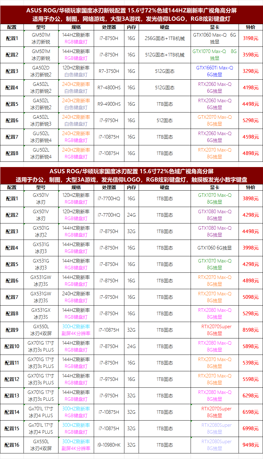 17，華碩玩家國度二手ROG遊戯筆記本電腦幻14 15 16魔霸新銳冰刃槍神PLUS飛行堡壘天選9成新 幻X i5-12500H 平板PC二郃一