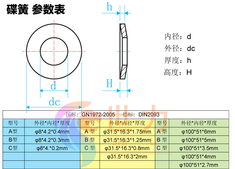 碟型垫片蝶形弹簧外径碟簧 碟形弹簧 碟型垫片蝶形弹簧外径 18*9.2*1