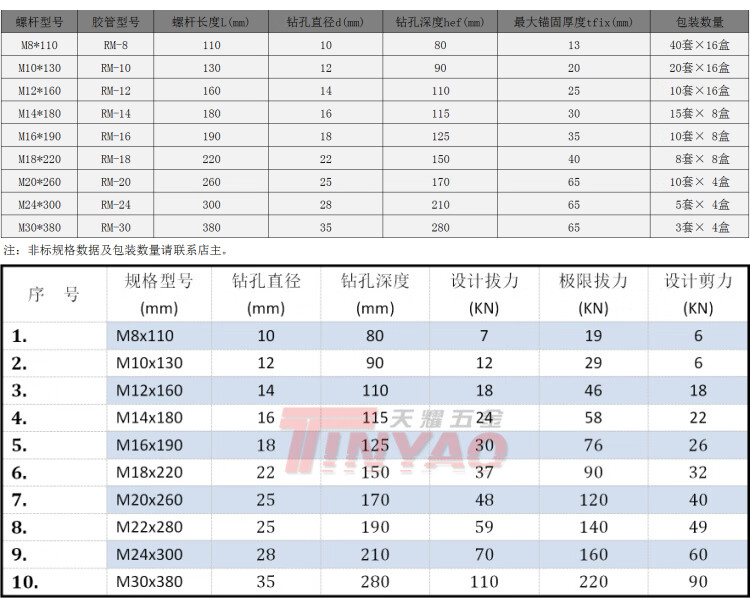 304不锈钢化学锚栓/化学膨胀螺栓/化学螺丝苗栓m8m10m12m16m20m30