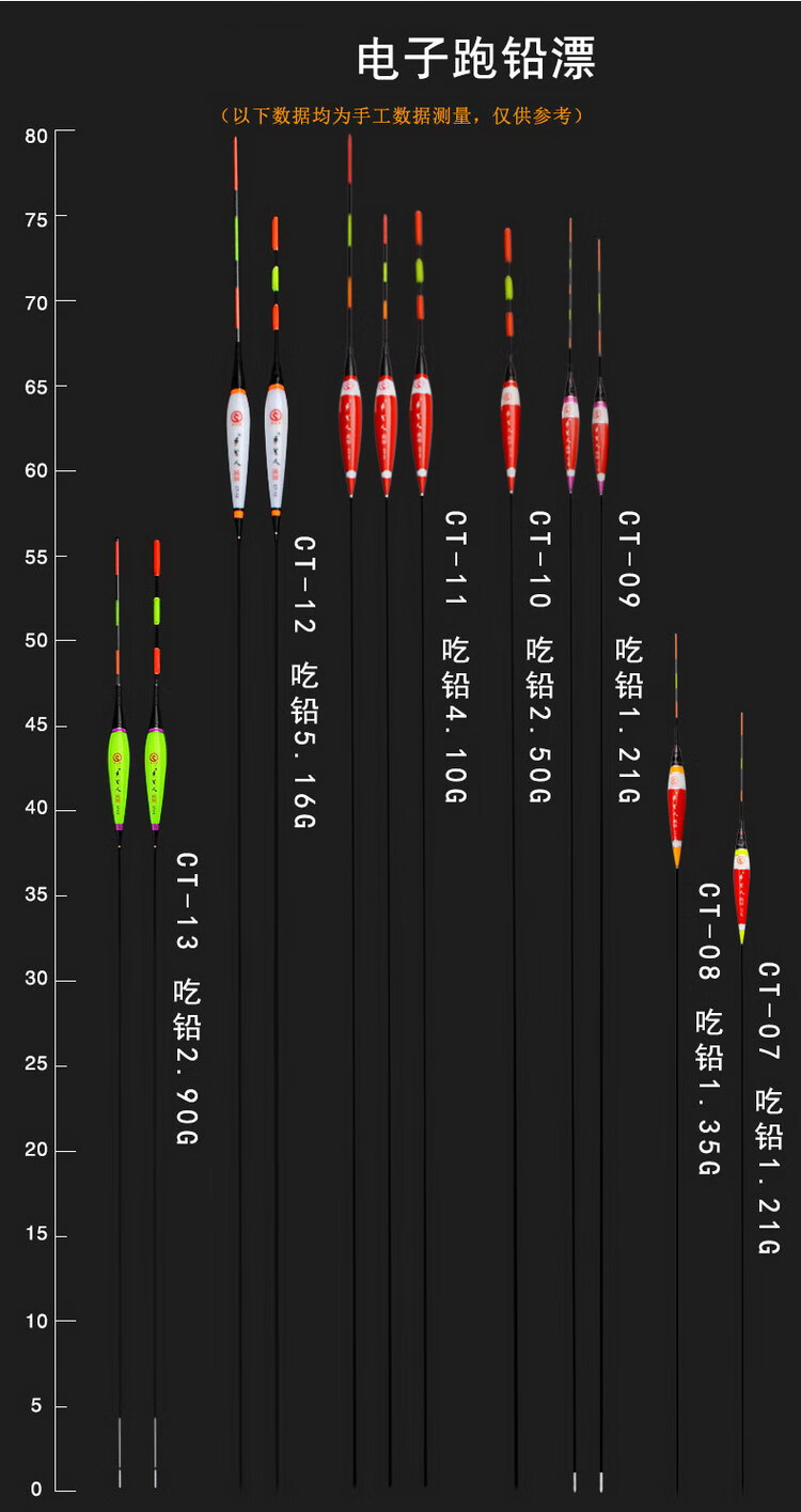 青鱼大物跑铅电子漂超长夜光漂无铅自立浮漂抗流水日夜两用夜钓漂 ct