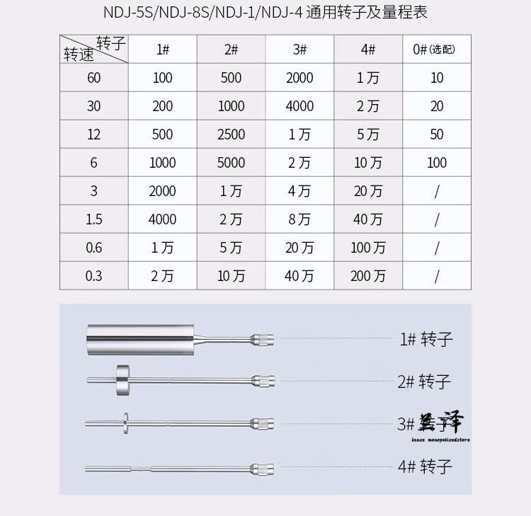 数显粘度计油漆胶水黏度测试仪旋转式粘度计指针数显测定仪粘度计 1号