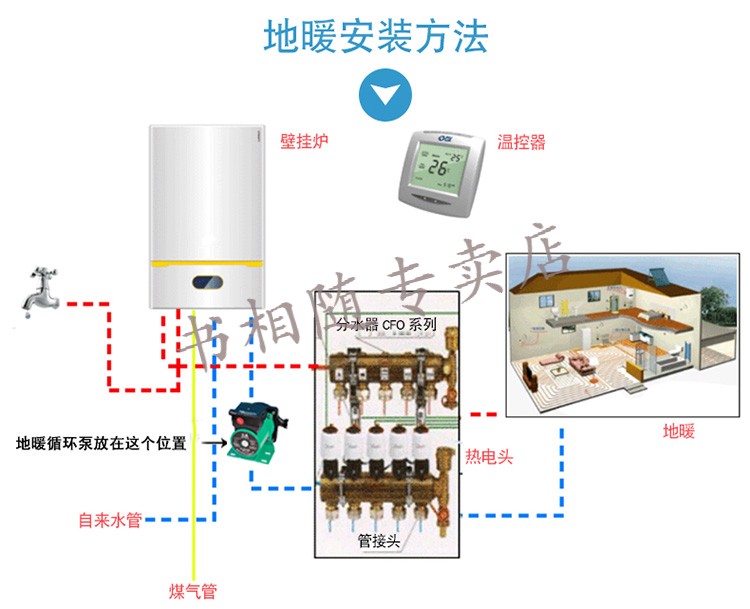 定制暖气循环泵家用全自动静音管道泵增压泵家用热水泵地暖循环泵