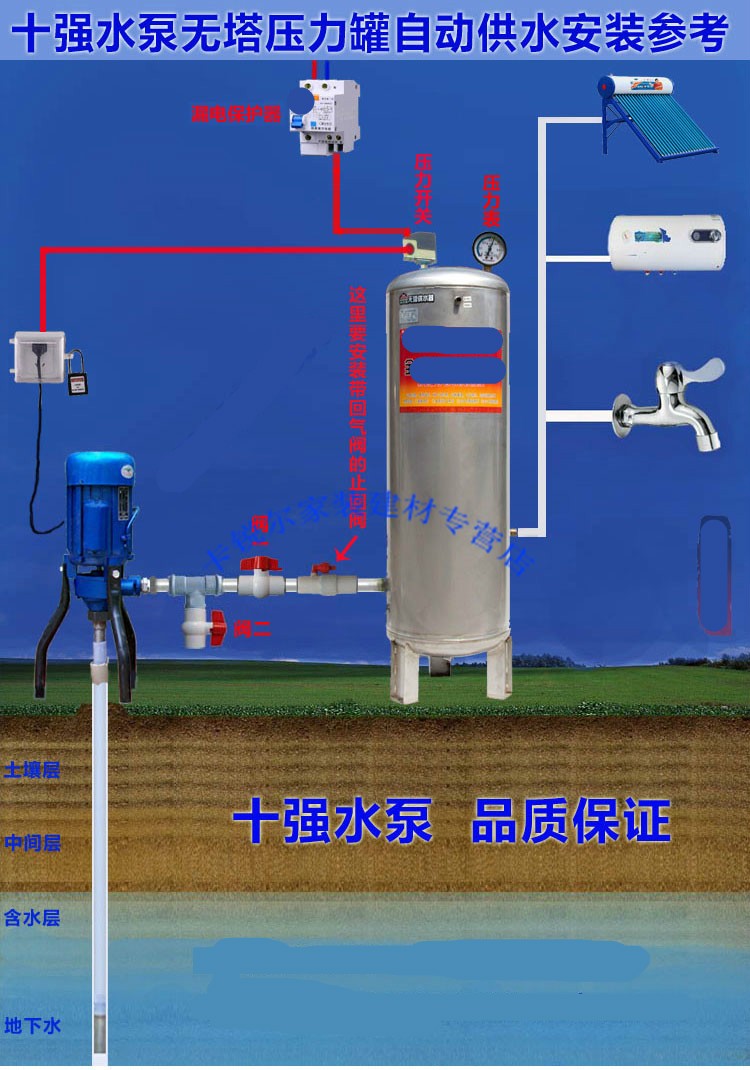 增压软轴泵 压井自吸泵钢丝泵潜水泵自动抽水泵油丝螺杆泵压力罐 增压