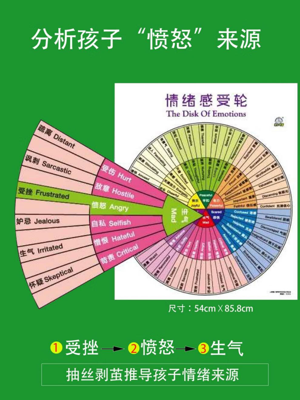 儿童情绪认知图宝宝表情脸谱挂图早教玩具正面管教工具训练定制 4张图