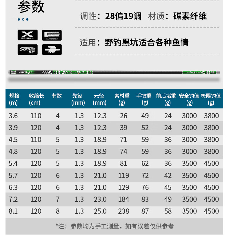 2022新款金泉泰坦综合版双宝一味鱼竿手竿超轻超硬28调19调十大物杆台