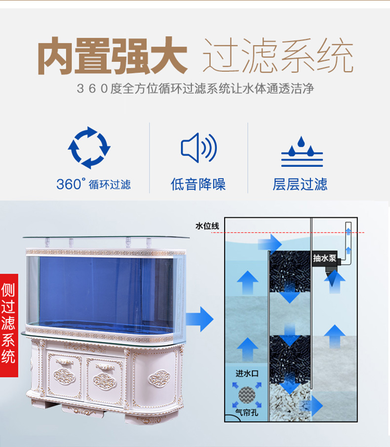 三彩马 欧式半圆形鱼缸生态吧台鱼缸水族箱屏风落地柜式底滤鱼缸客厅