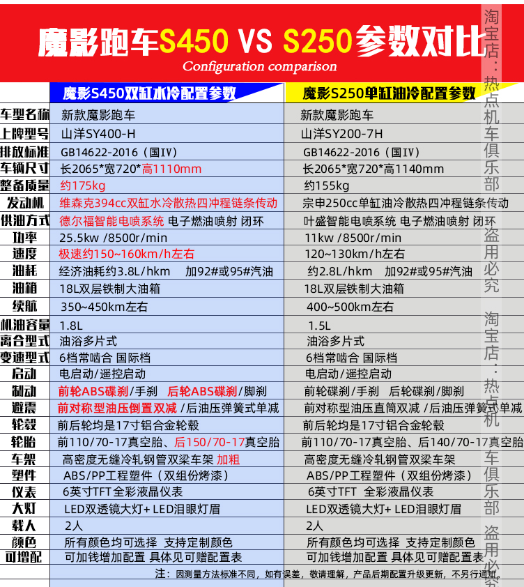 趴赛摩托车新款魔影s450摩托跑车国四电喷公路趴赛双缸水冷可上牌燃油