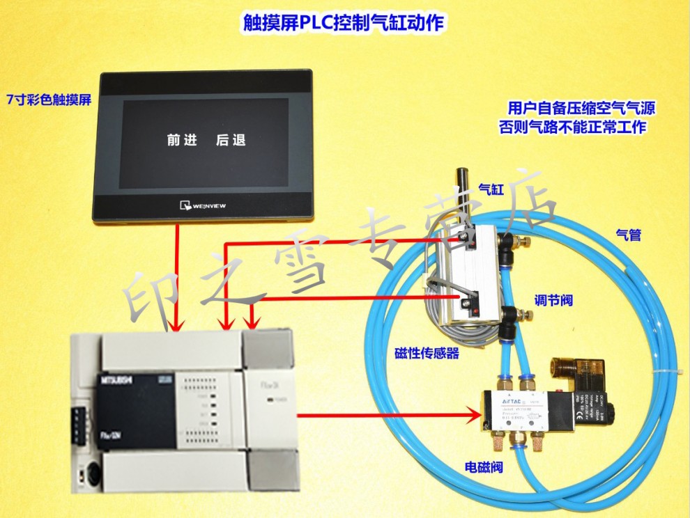 定制三菱plc学习箱学习机三轴fx3u plc教学实验箱工控板台机械手 型号