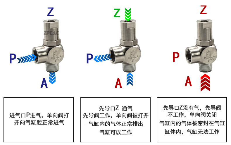 空气诱导止回阀pcv06pcv08pcv10pcv15气动气控单向阀替亚德客pcv06