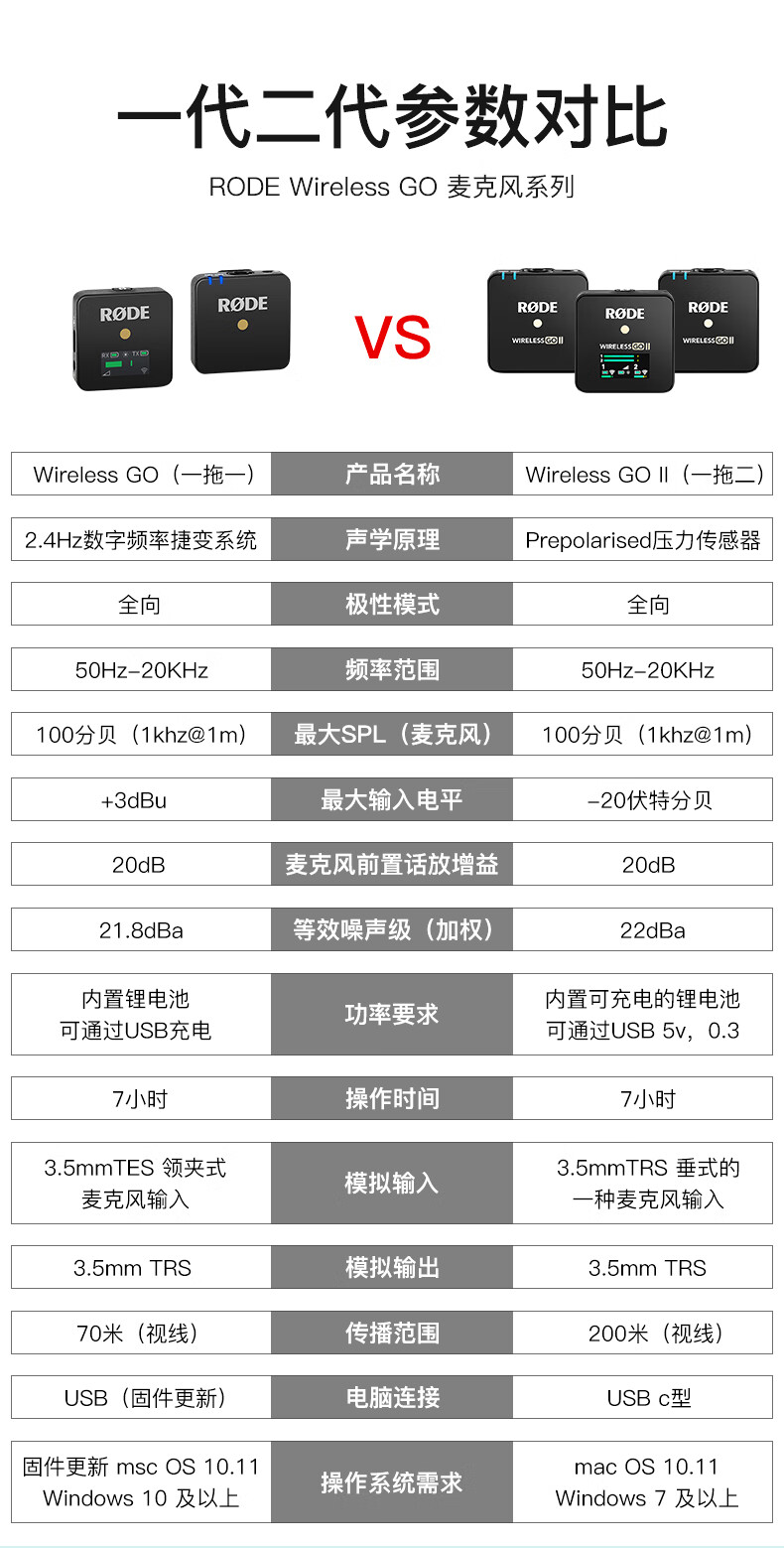 rode全球代购直发罗德麦克风wirelessgo无线麦克风收音麦小蜜蜂领夹式