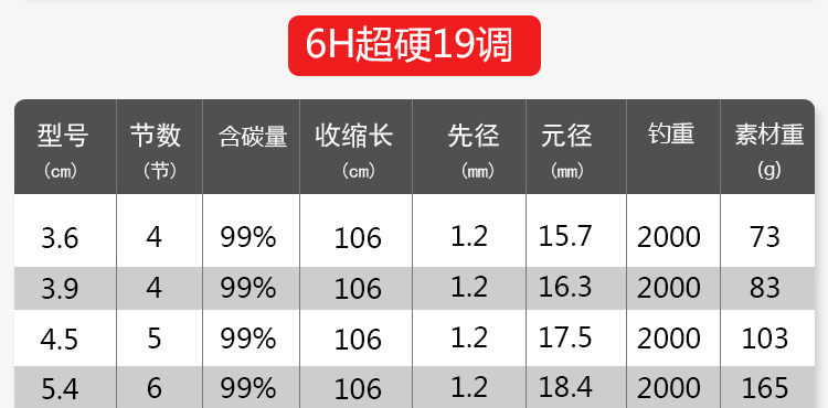 达瓦名伦伽玛鲤速斗二代鱼竿2代台钓竿5h6h竞技竿7h9调鲤鱼竿8h罗非竿