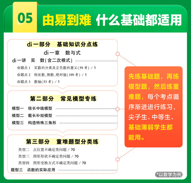 现货万唯中考真题分类卷2025精选1中考真题分类万唯专项000题试题研究初二三2024中考全国中考真题分类专题卷七八九年级专项训练万唯中考官方旗舰店自营 数学详情图片10