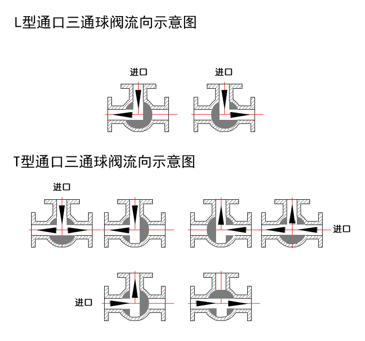 不锈钢三通球阀一分二水管阀门t型丝口三通阀l型单控球阀阀门开关 6分