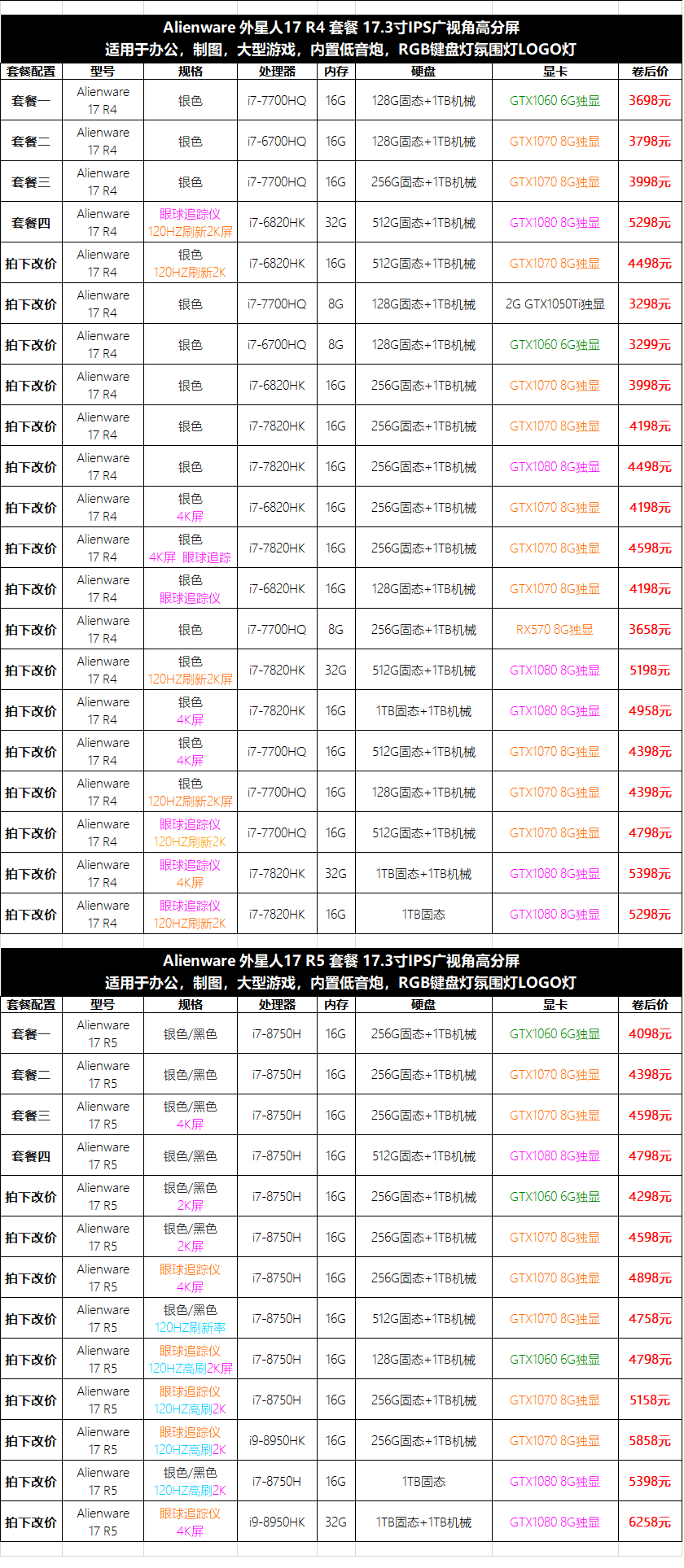 25，戴爾 Alienware外星人M17XR2 R3 R4R5二手筆記本電腦17.3寸遊戯高配 9成新 51M I9-9900 2080 8G 144