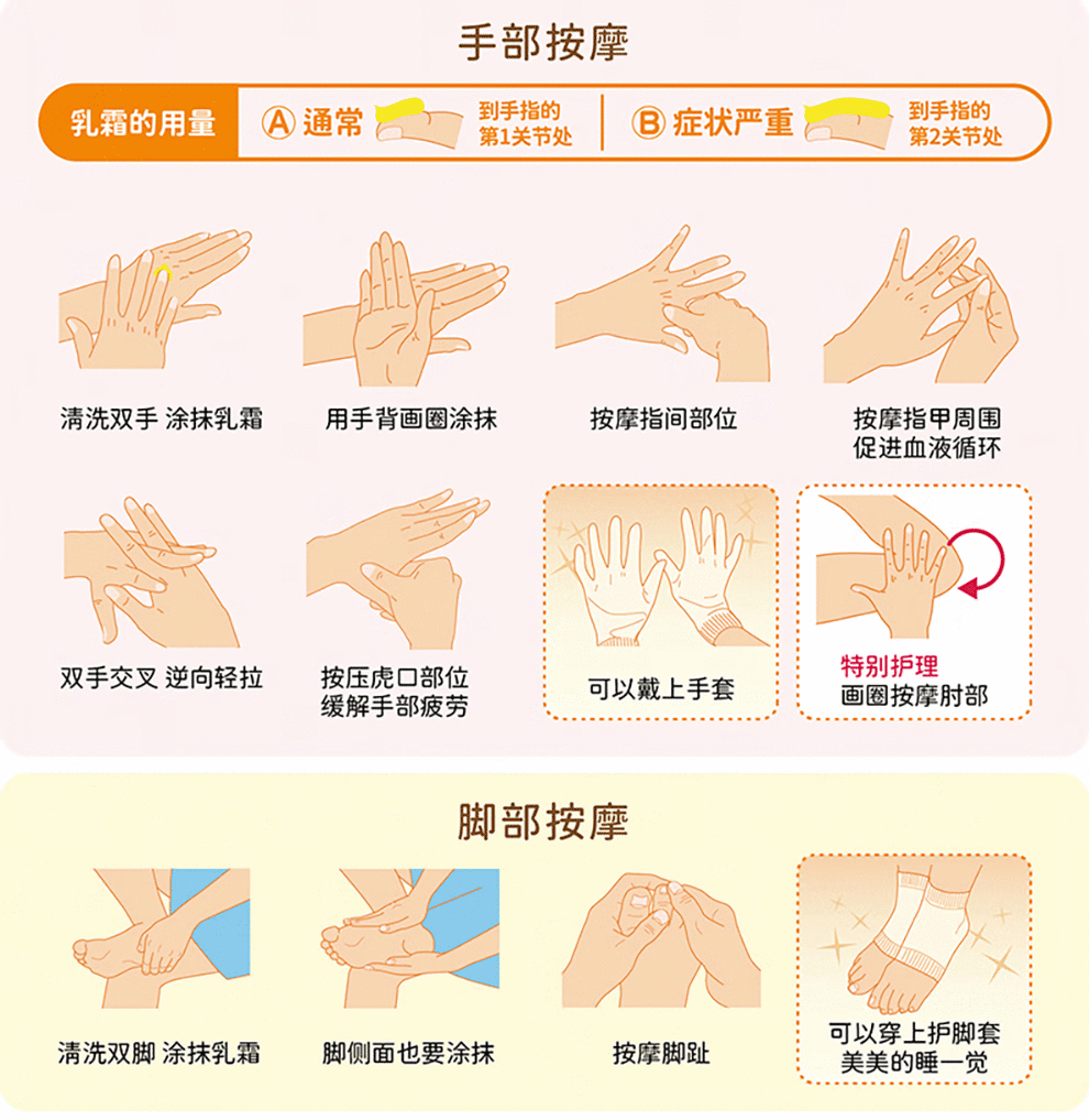 悠斯晶（yuskin） 日本原装进口护手霜维生素滋润保湿身体乳手足修护防干裂精华乳霜 【手足养护40g+120g组合】