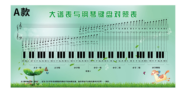 (秋季上新)88键大谱表与钢琴键盘对照表挂图贴画海报家用琴行五线谱本