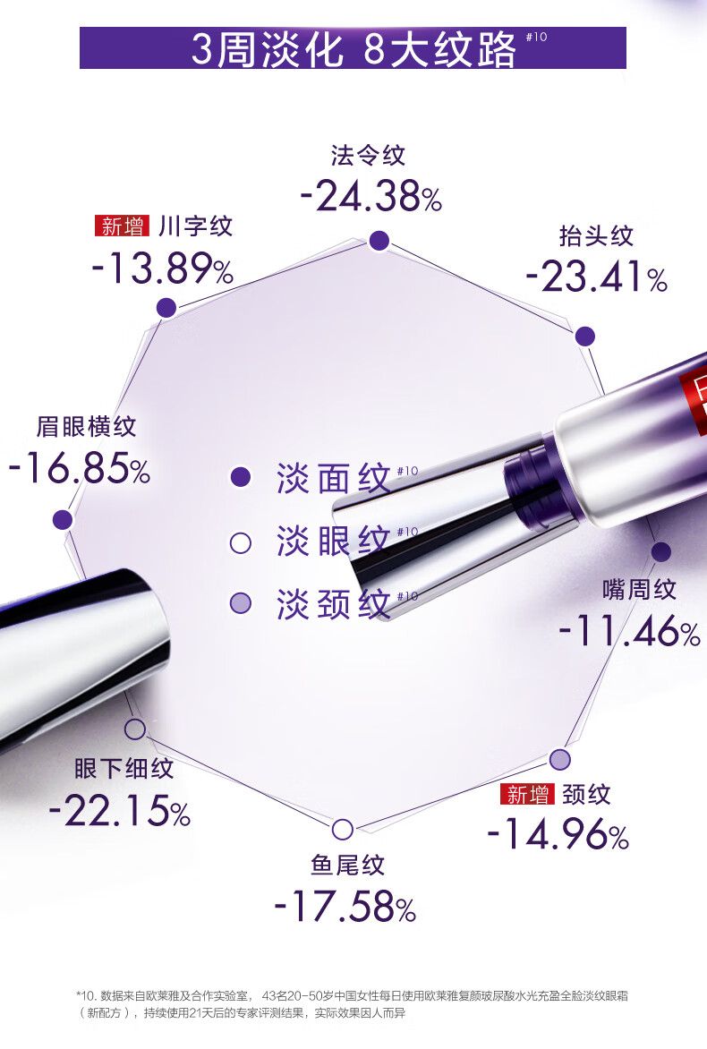 欧莱雅（LOREAL）紫熨斗眼霜二代30ml