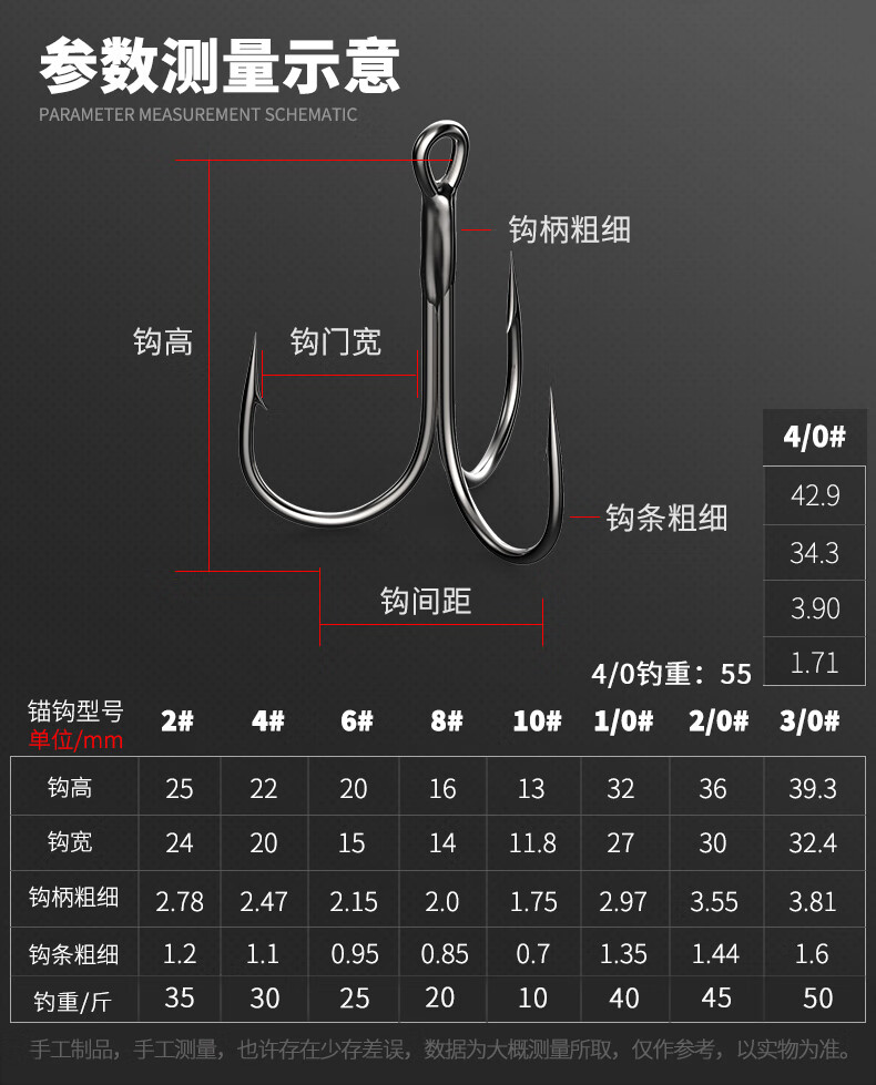 三角大锚钩20枚装三爪钩有倒刺假饵钩蝴蝶钓鱼钩渔具2020年新款设计