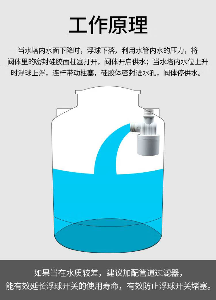 水桶自动上水控制器水位控制阀开关自动上水阀水桶侧装鱼缸防溢水排水