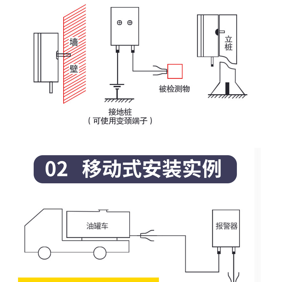 防爆型固定式移动式静电接地报警器报警仪防爆加油站静电报警器 固定