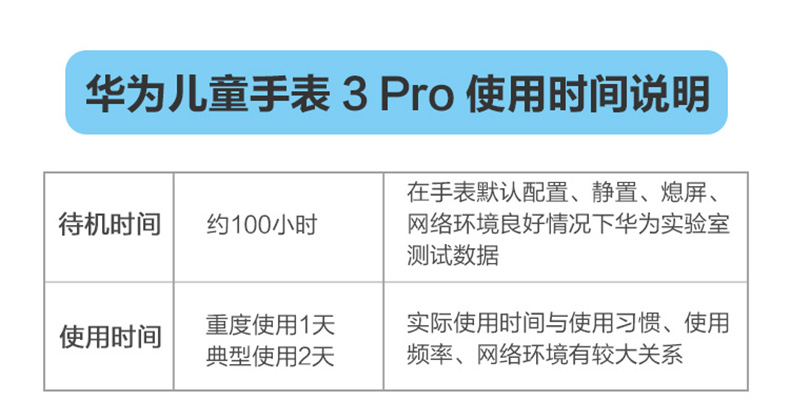 华为儿童手表3pro智能电话手表3s视频定位多功能男女中小学生超长待机