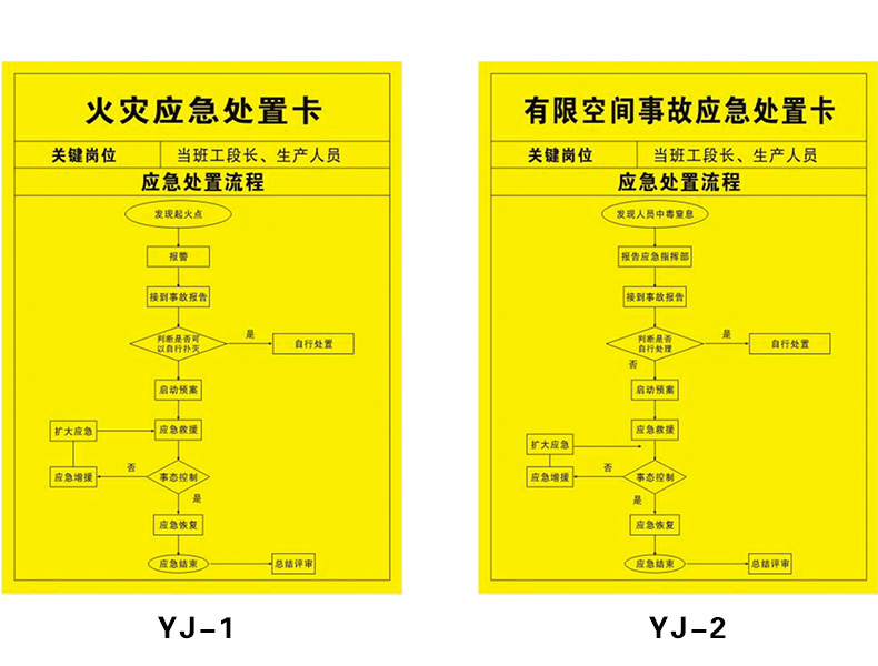 应急处置卡处理流程图火灾触电危险化学品泄漏有限空间事故机械伤害氨