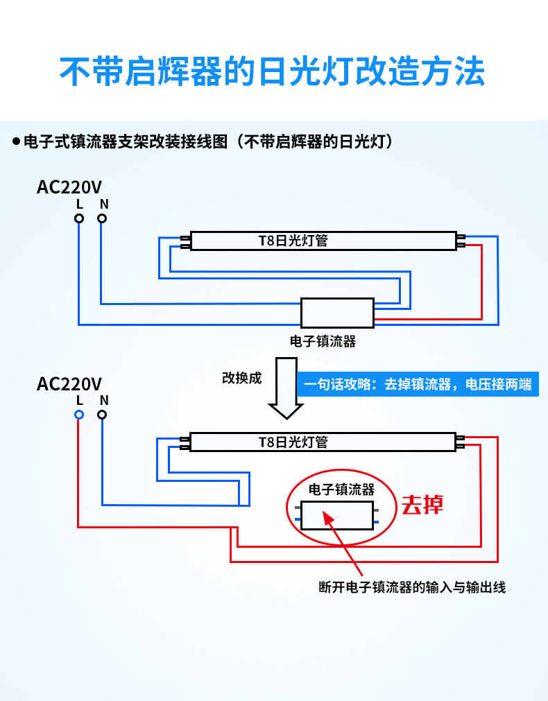 飞利浦t8日光灯管led荧光灯改造电杠长条0.6米1.