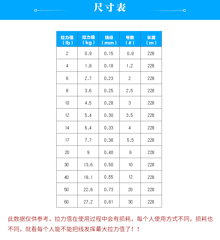 碳素线 无影碳线 处理鱼线 路亚 海钓前导线 子线 20m