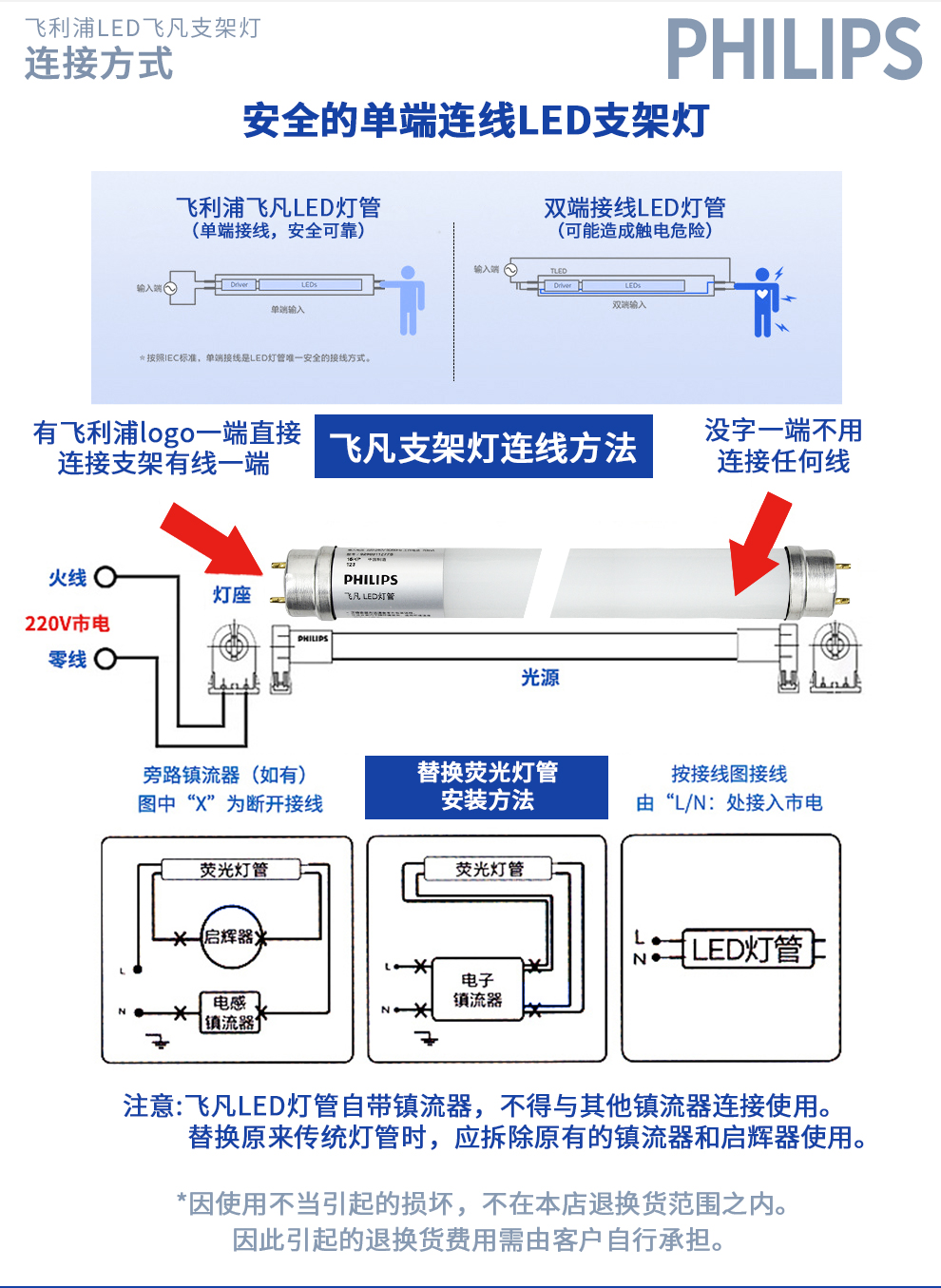 飞利浦led灯管长条t8节能家用865老式电杠日光一体化支架超亮灯具双端