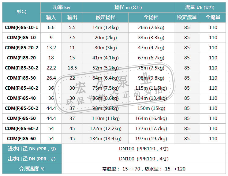 自制水锤泵南方水泵cdmf高层酒店工厂全自动变频增压恒压静音稳压泵