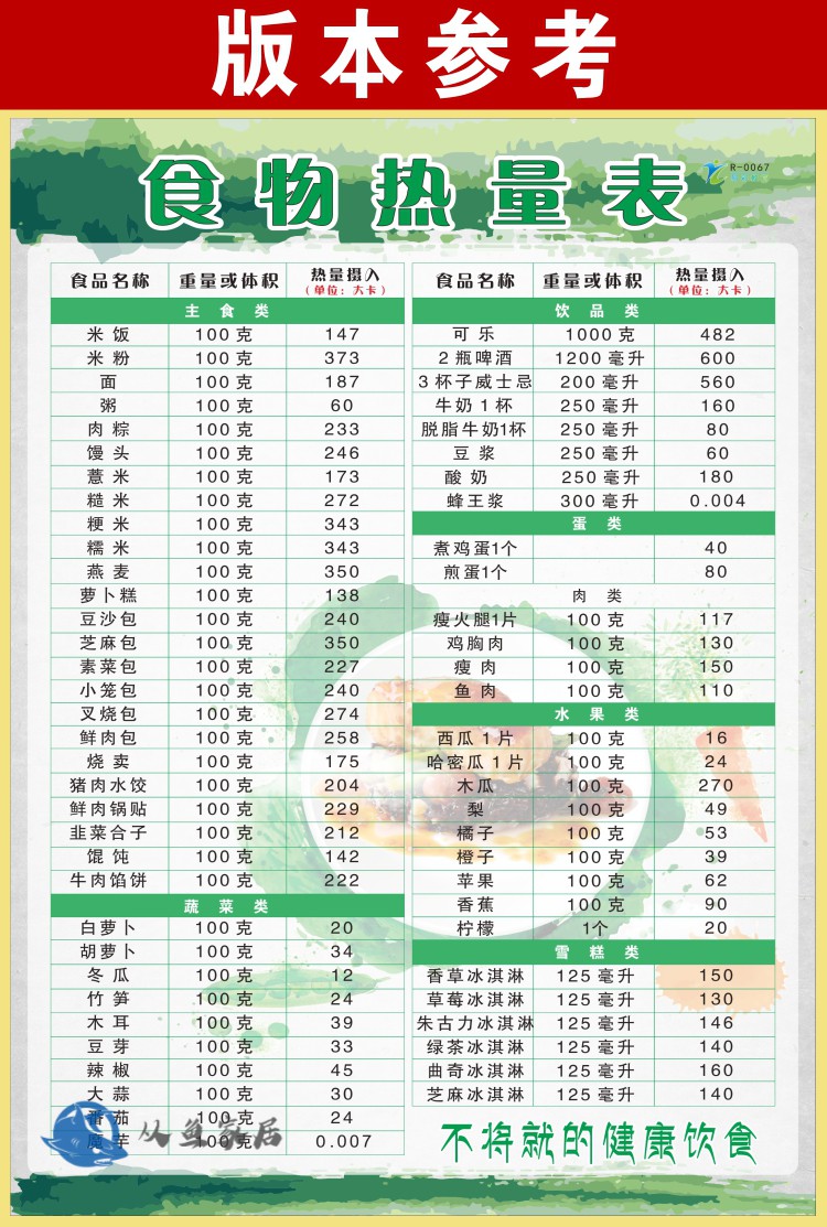 常见食物热量对照表卡路里热量表健身房瑜珈优化膳食养生食物蔬菜