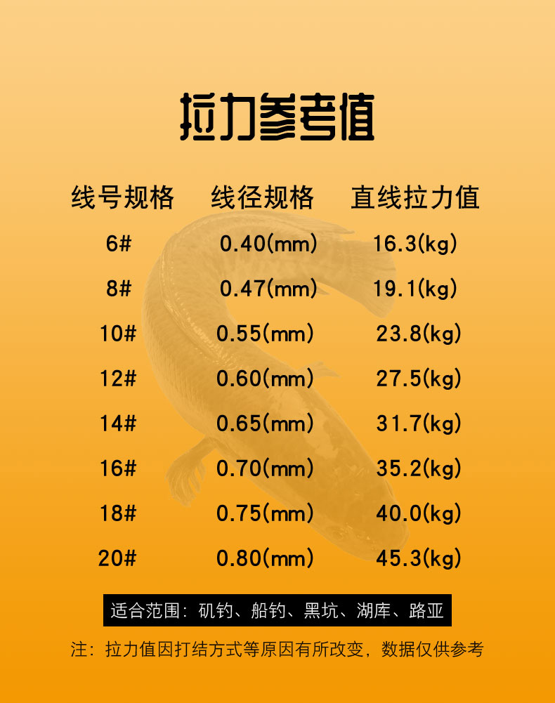 【钓友推荐】大物钓鱼线主线鱼钓子线尼龙线强拉力青鱼线巨物线渔线