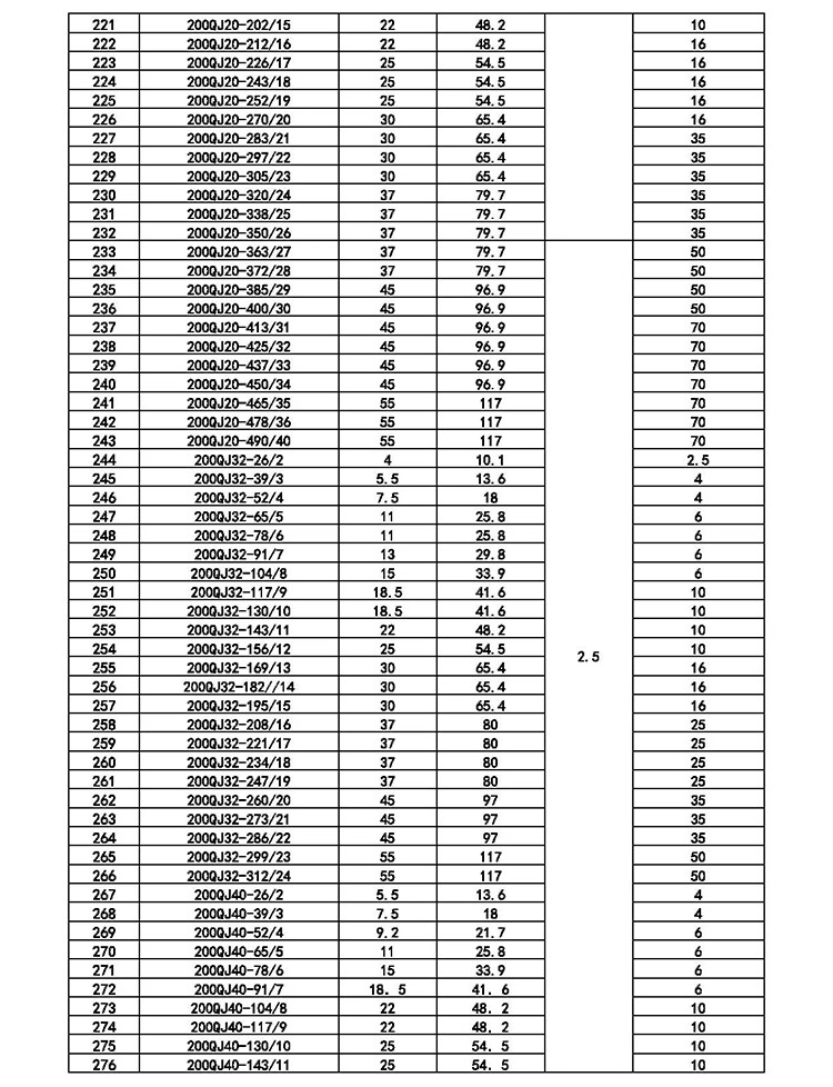 5千瓦大流量2寸家深井泵多级 175qj40-45-7.5kw