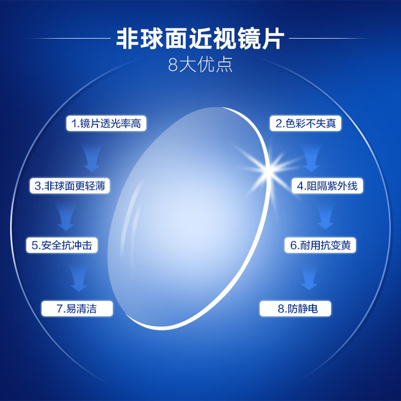 74/174镜片非球面超薄配0-1500高度近视散光眼镜变色防蓝光防雾 174防