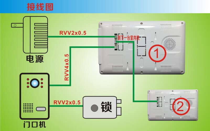 小米生态通用可视对讲门铃门禁家用有线高清视频彩色楼宇别墅带开锁7