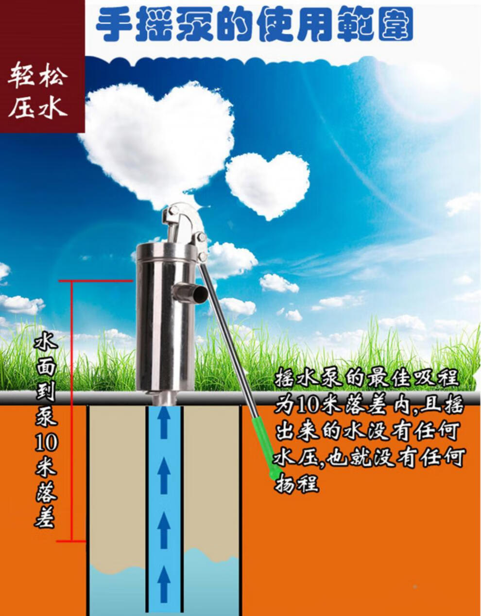 特级厚压水井摇水泵家用手动井头抽水器不锈钢摇井泵大头泵老式井 特