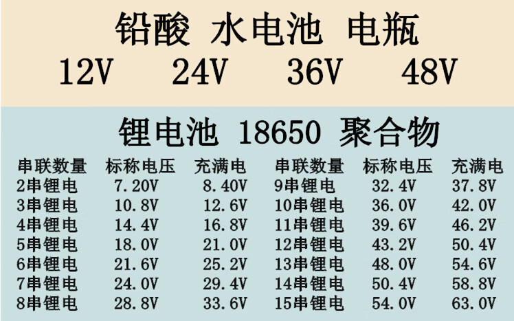 锂电池数显电压检测器 内装/绿色背光 参数 工作电压:dc6-63v 工作