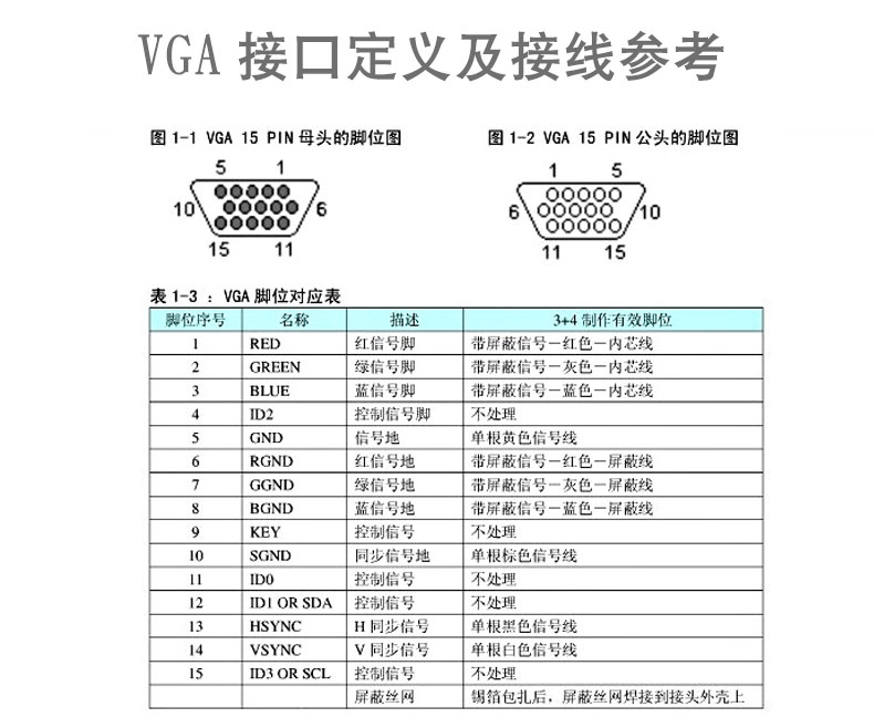 db15公头3排15针插头vga3 6 3 9电脑显示器投影仪接头 3 9母头带螺母