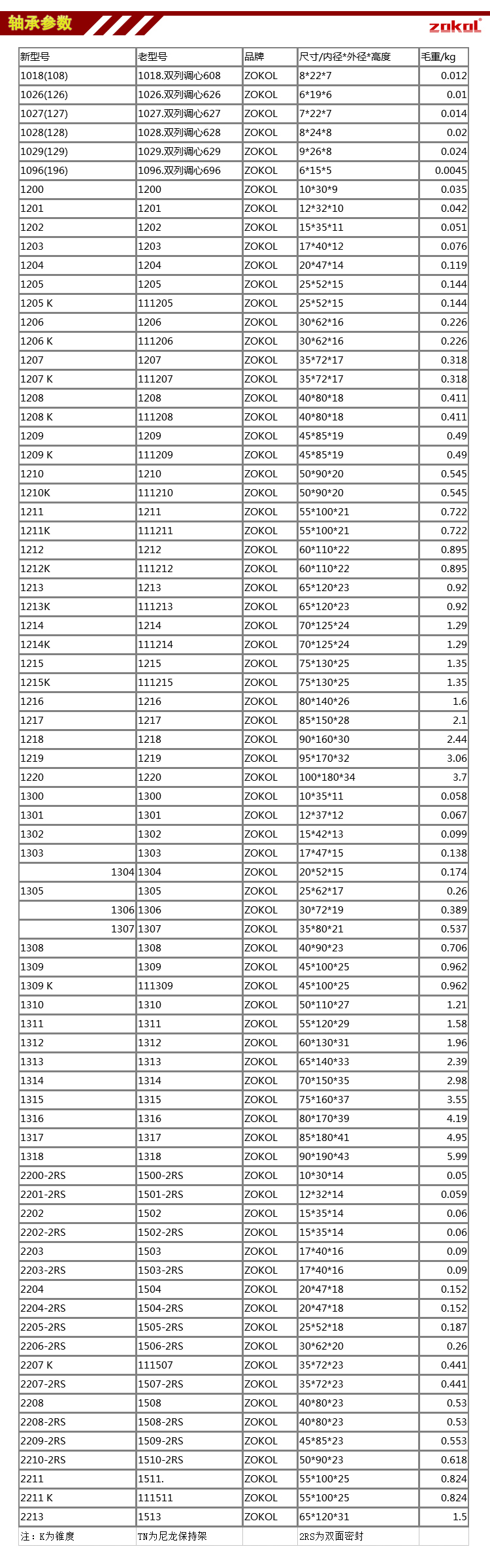 zokol轴承 1200-1220 k带锥孔 双列调心球轴承 轴承钢 高速钢球精磨