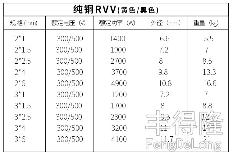 5 2.5 4平方护套线电线