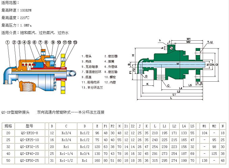 定做qs-g/qd双单向圆形蒸汽倒装式旋转接头20/25/32/40/50/2.