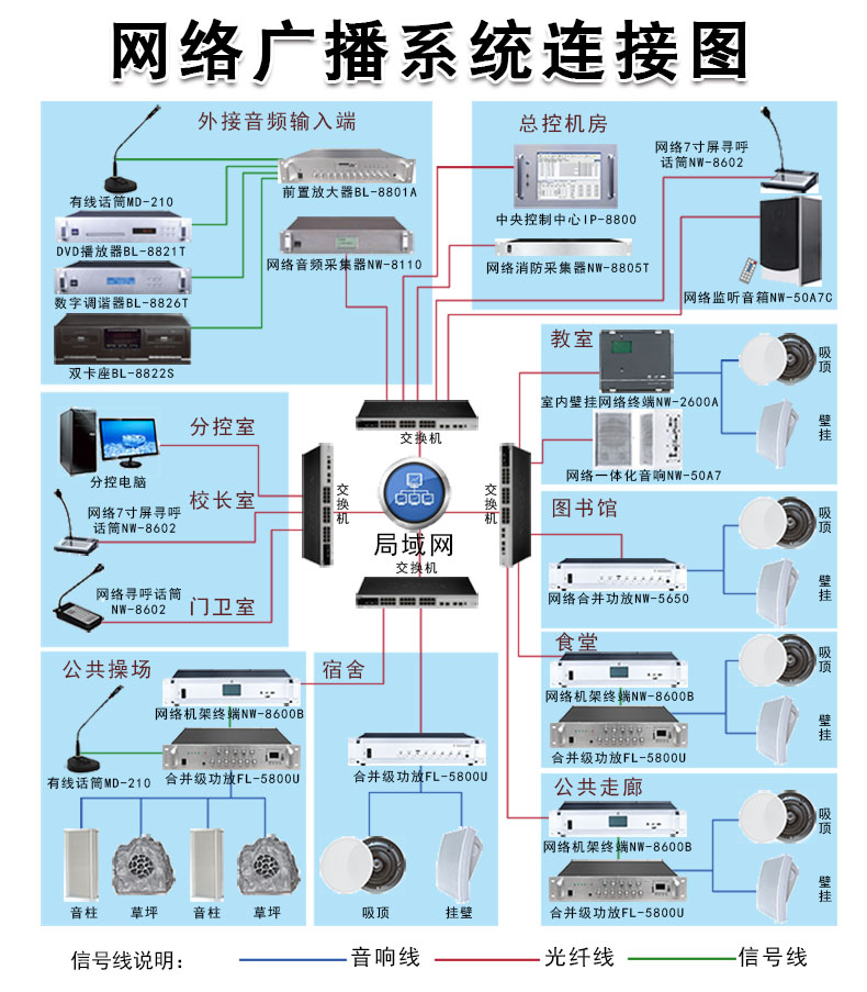 博珂(boke) nw-50a7网络壁挂有源音响 校园网络广播系统 带定压备份2.