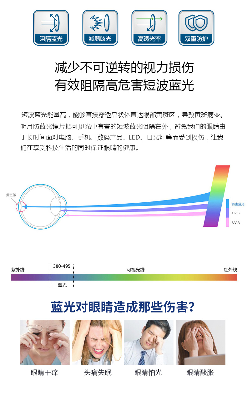 67/1.71非球面镜片 膜层变色防辐射树脂眼镜片防蓝光镜片配眼镜 1.