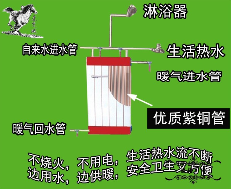 换热器 热交换器 地暖专用 可洗澡过水热 暖气片热水储水式 7063中心