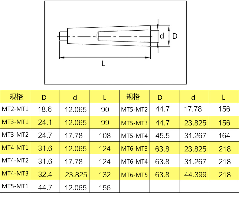 莫氏变径套扁头钻套锥柄钻头套mt1-2-3-4-5-6中间套机床附件 mt5-mt4