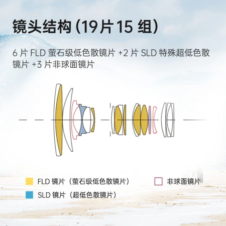 Sigma SIGMAArt 24-70mm F2.8 DG DN full-frame micro-single constant large aperture standard zoom lens 2470 portrait scenery travel Sony mouth Sigma SIGMAArt 24-70mm F2.8 DG DN full-frame micro-single constant large aperture standard zoom lens 2470 portrait scenery travel Sony mouth