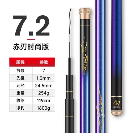 Guangwei GW fishing rod red blade platform fishing rod ultra-light ultra-hard carbon fishing rod fishing gear fishing gear supplies red blade generation paint fashion version 7.2 meters Guangwei GW fishing rod red blade platform fishing rod ultra-light ultra-hard carbon fishing rod fishing gear fishing gear supplies red blade generation paint fashion version 7.2 meters