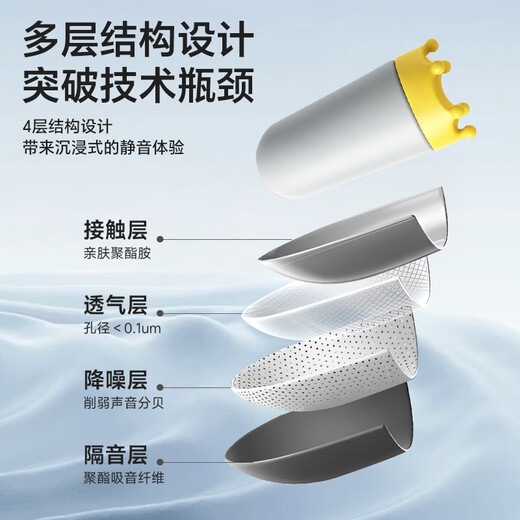 IKEA Yi Crown Tapones para los oídos insonorizados para dormir, súper antirruido, súper reducción de ruido, especiales para ronquidos, sueño silencioso, ruidosos sin dañar los oídos IKEA Yi Crown Tapones para los oídos insonorizados para dormir, súper antirruido, súper reducción de ruido, especiales para ronquidos, sueño silencioso, ruidosos sin dañar los oídos