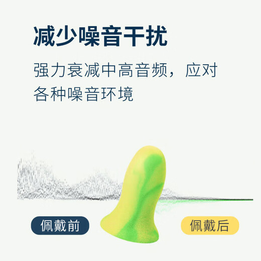 Aneryou soundproof earplugs imported from Germany anti-noise sleep earplugs women's small model minisoft 2 sets Aneryou soundproof earplugs imported from Germany anti-noise sleep earplugs women's small model minisoft 2 sets