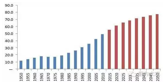 gdp增速_2018东京的gdp